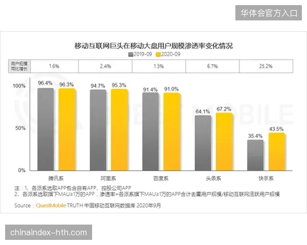 行业标准互联使得跨国赛事票务清算效率提升了近四成份额